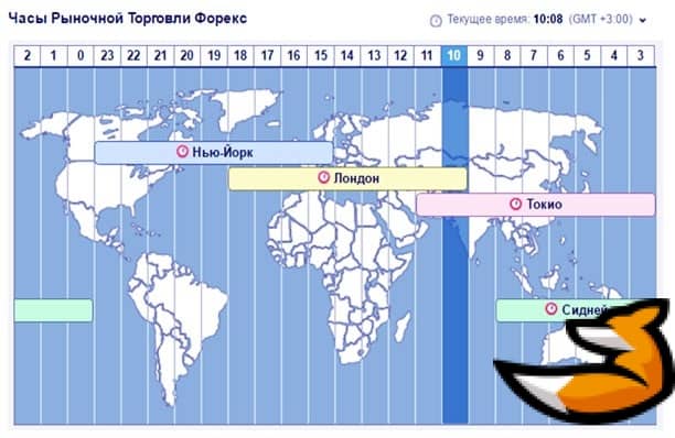Индикатор торговых сессий mt4