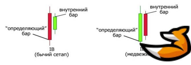 Сетап что это в трейдинге