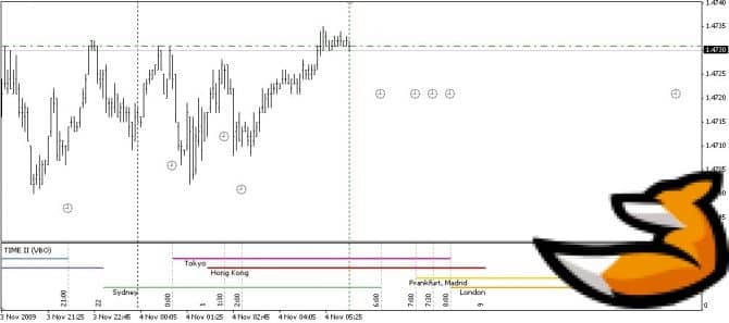 Расписание торговых сессий - индикатор