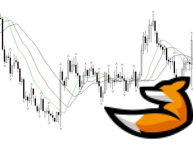 Торговые системы Билла Вильямса