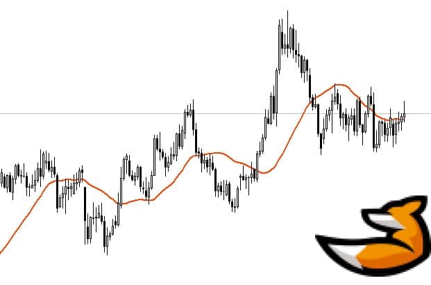 Sma что это в трейдинге. img1 25. Sma что это в трейдинге фото. Sma что это в трейдинге-img1 25. картинка Sma что это в трейдинге. картинка img1 25