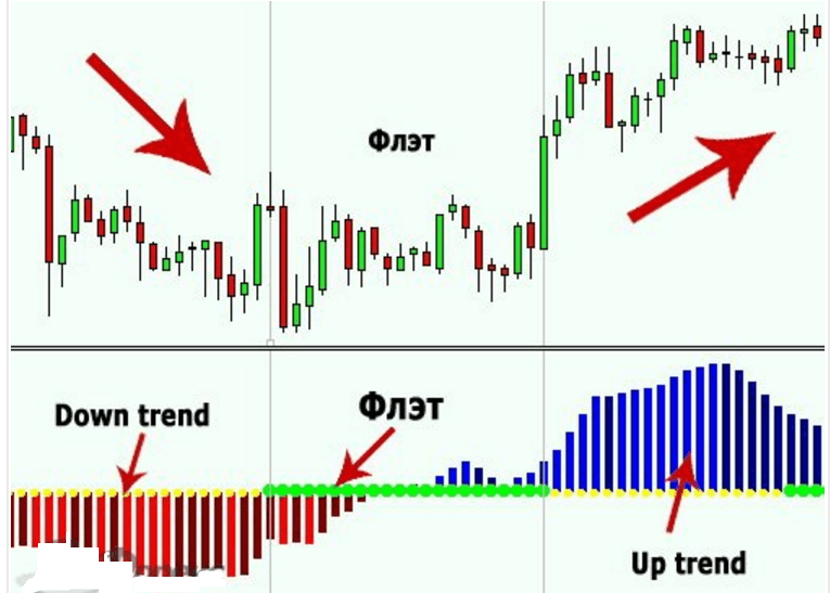 Pulse flat – индикатор для фильтрации флэта