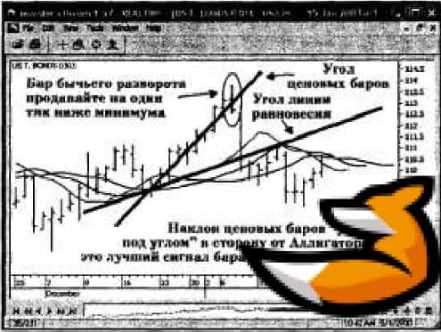 Торговая система на основе индикаторов Билла Вильямса