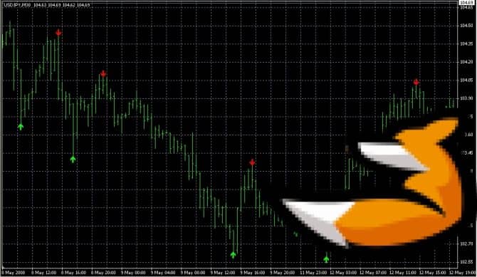 Стратегия Билла Вильямса